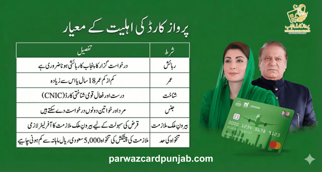 eligible criteria for parwaz card (1)